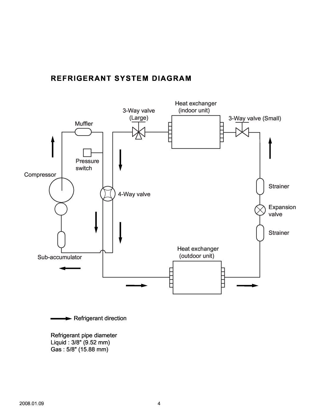 Friedrich MR36C3F, MW36C3F Refrigerant System Diagram, Compressor, Wayvalve Large Muffler Pressure switch, Sub-accumulator 