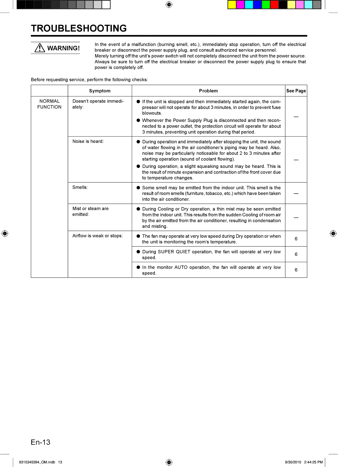 Friedrich MR30C3G, MW36C3G, MW30C3G, MR36C3G operation manual Troubleshooting, Symptom Problem 