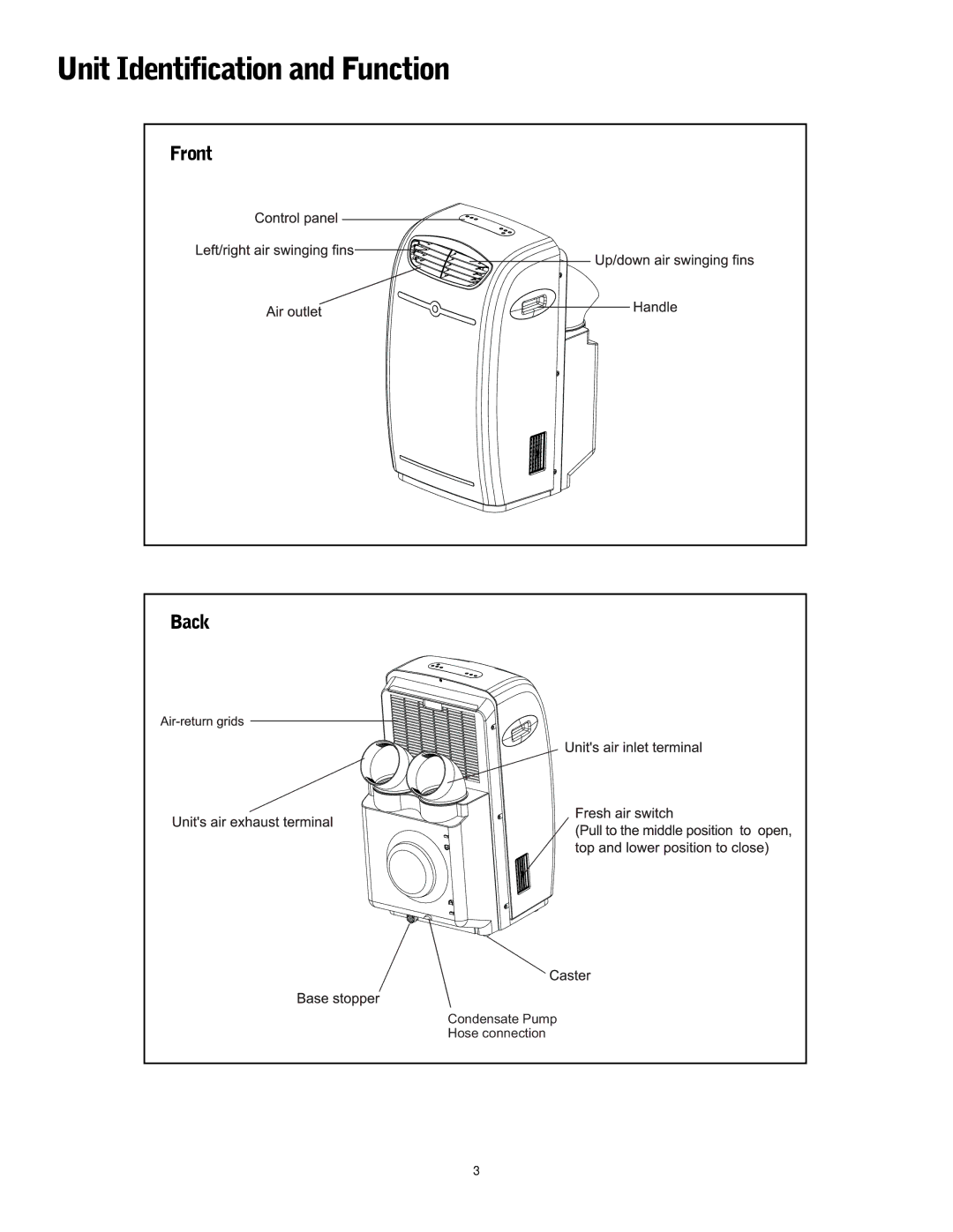 Friedrich P-09 operation manual Unit Identification and Function, Front Back 