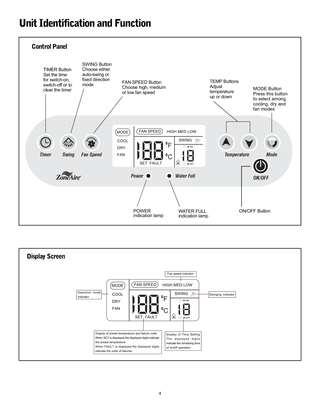 Friedrich P-09 operation manual Control Panel, Display Screen 