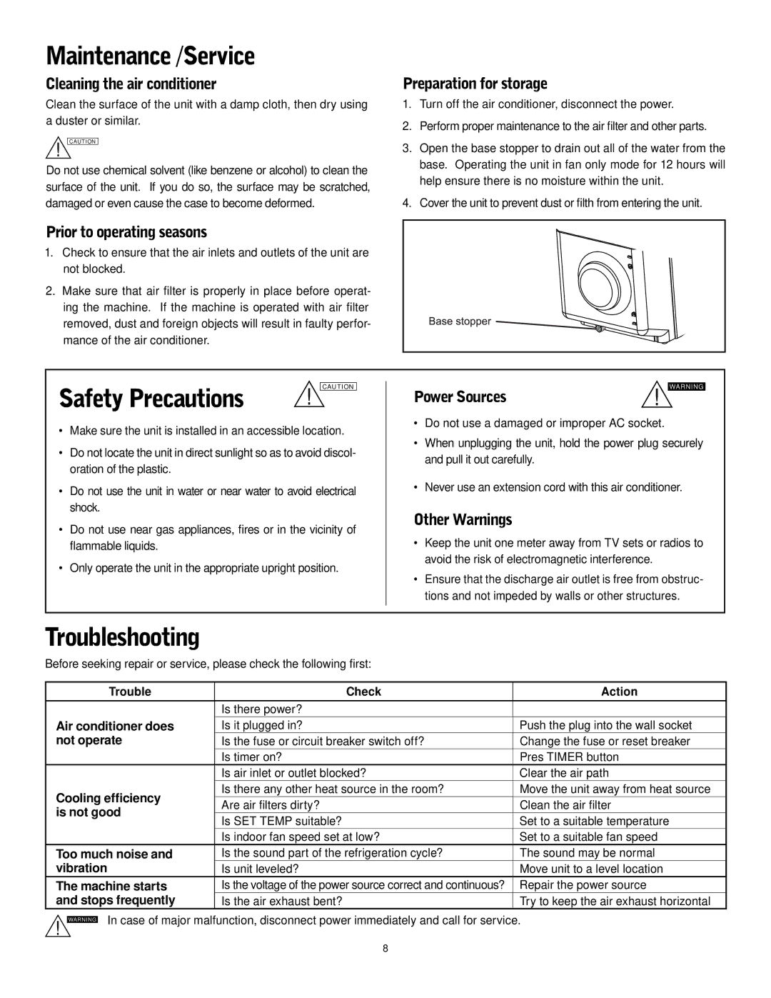 Friedrich P-09 operation manual Troubleshooting 