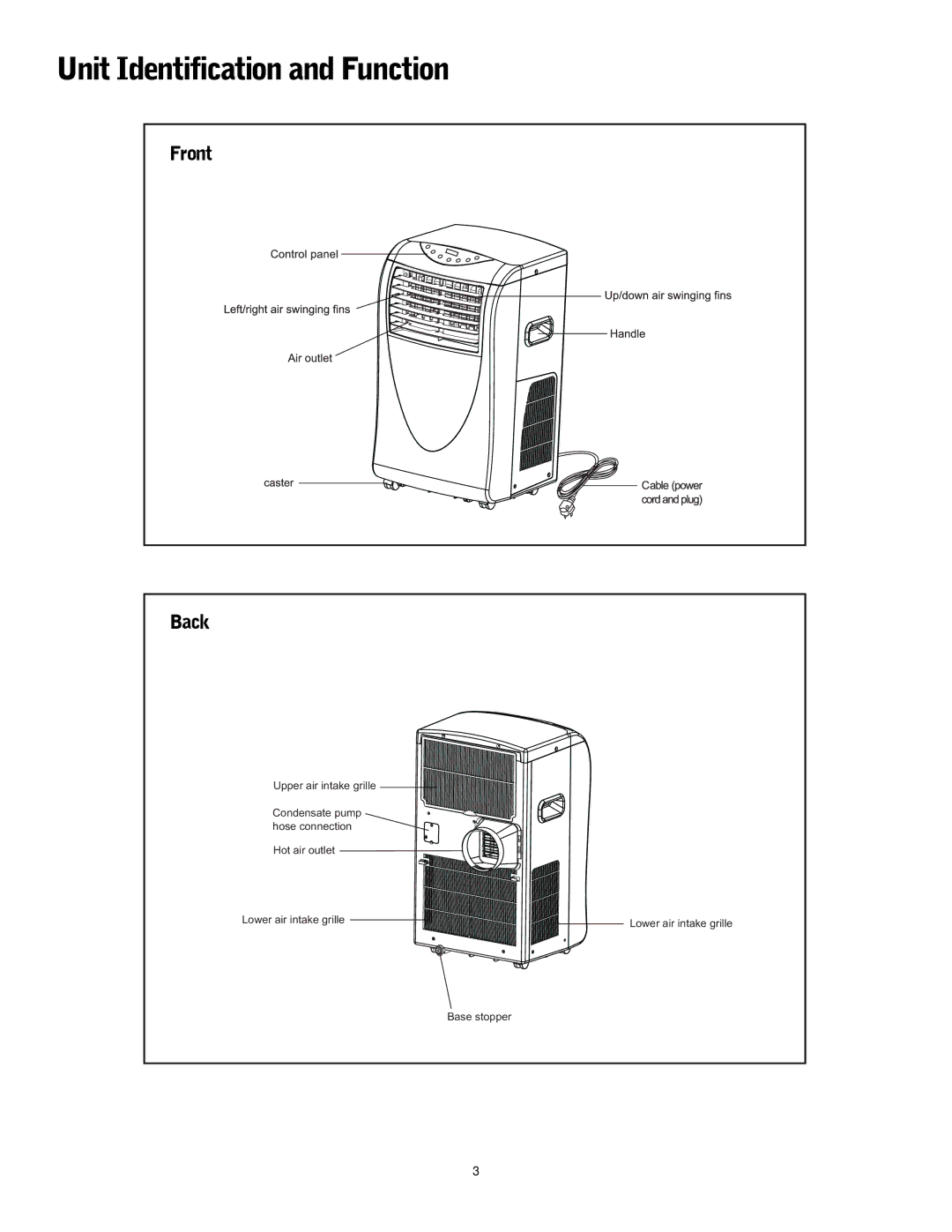 Friedrich P-12 operation manual Unit Identification and Function, Back 