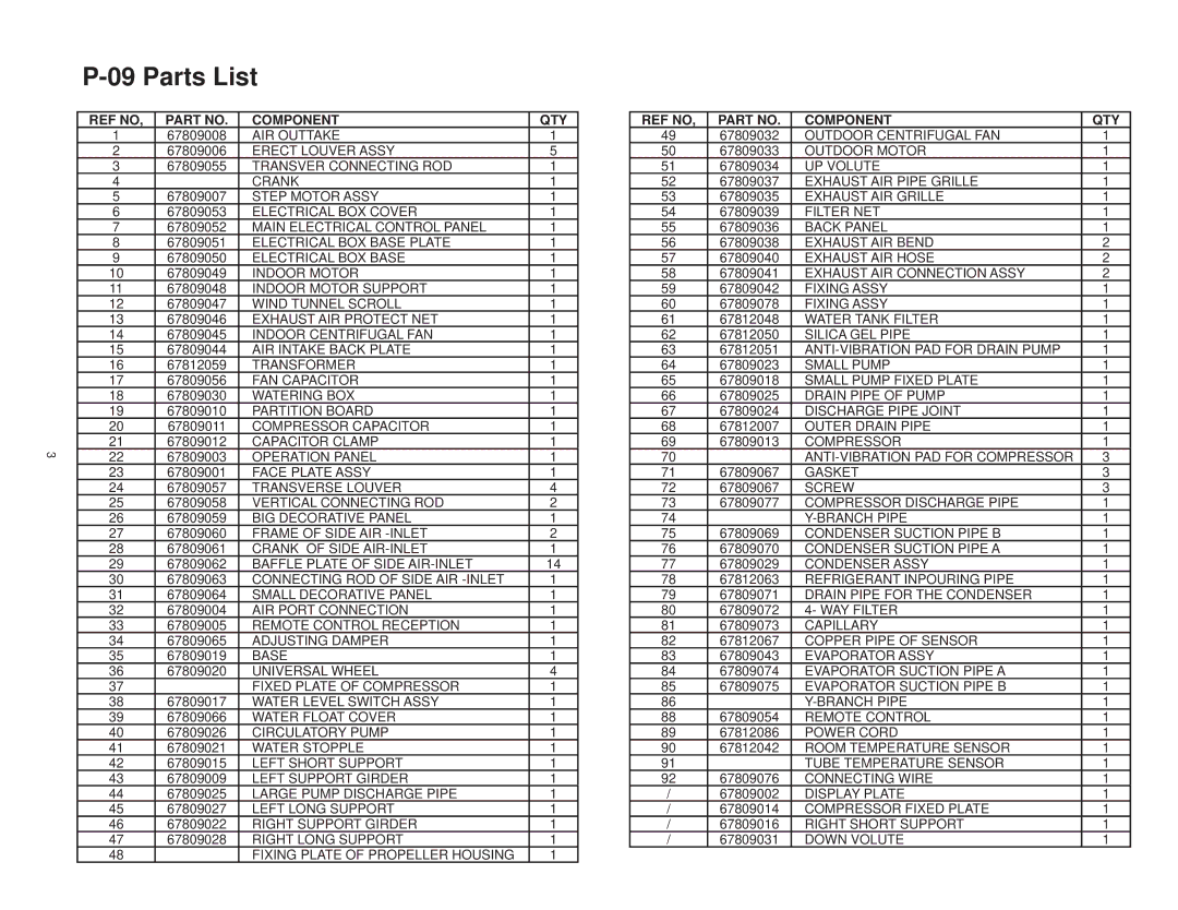 Friedrich P-12 manual Parts List 