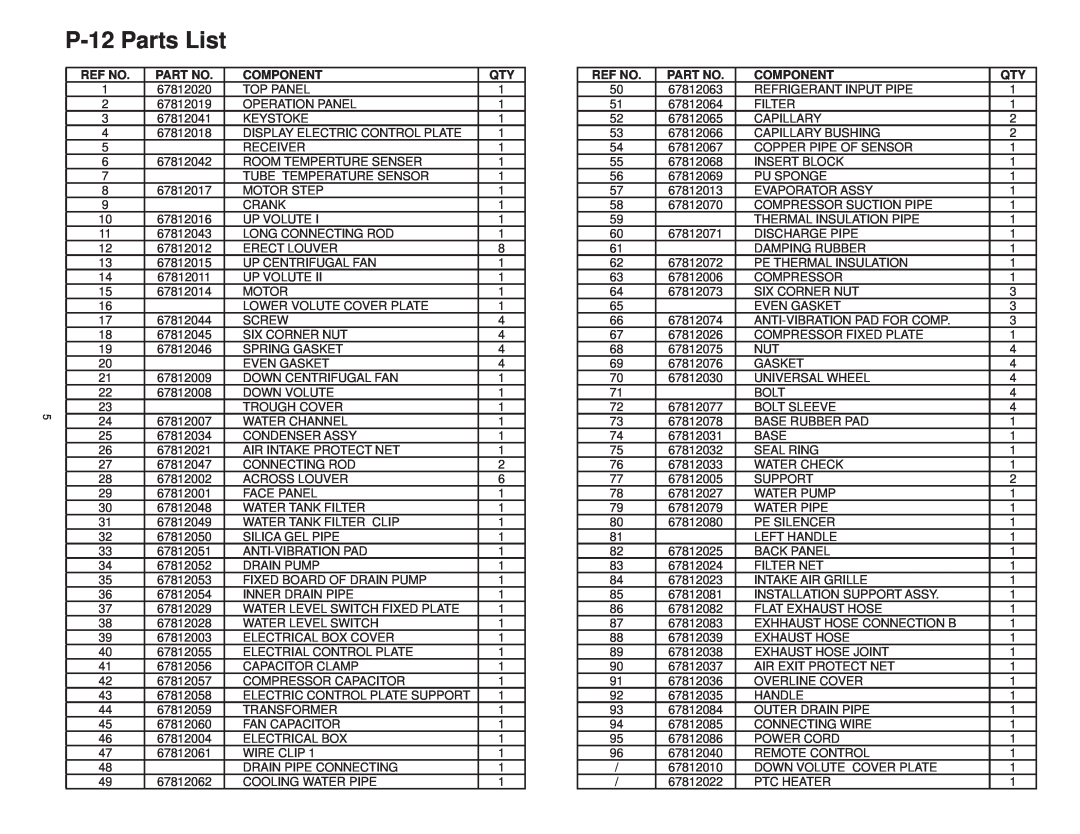 Friedrich manual P-12Parts List, Ref No, Component 