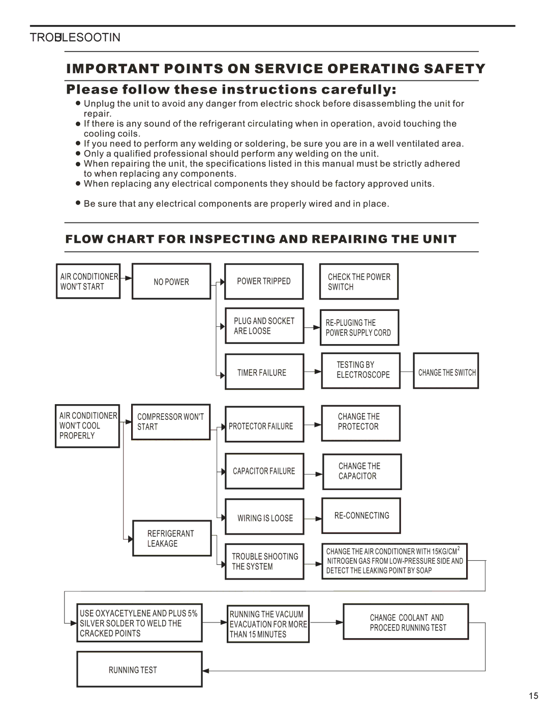 Friedrich P012A, P012B service manual Troubleshooting 