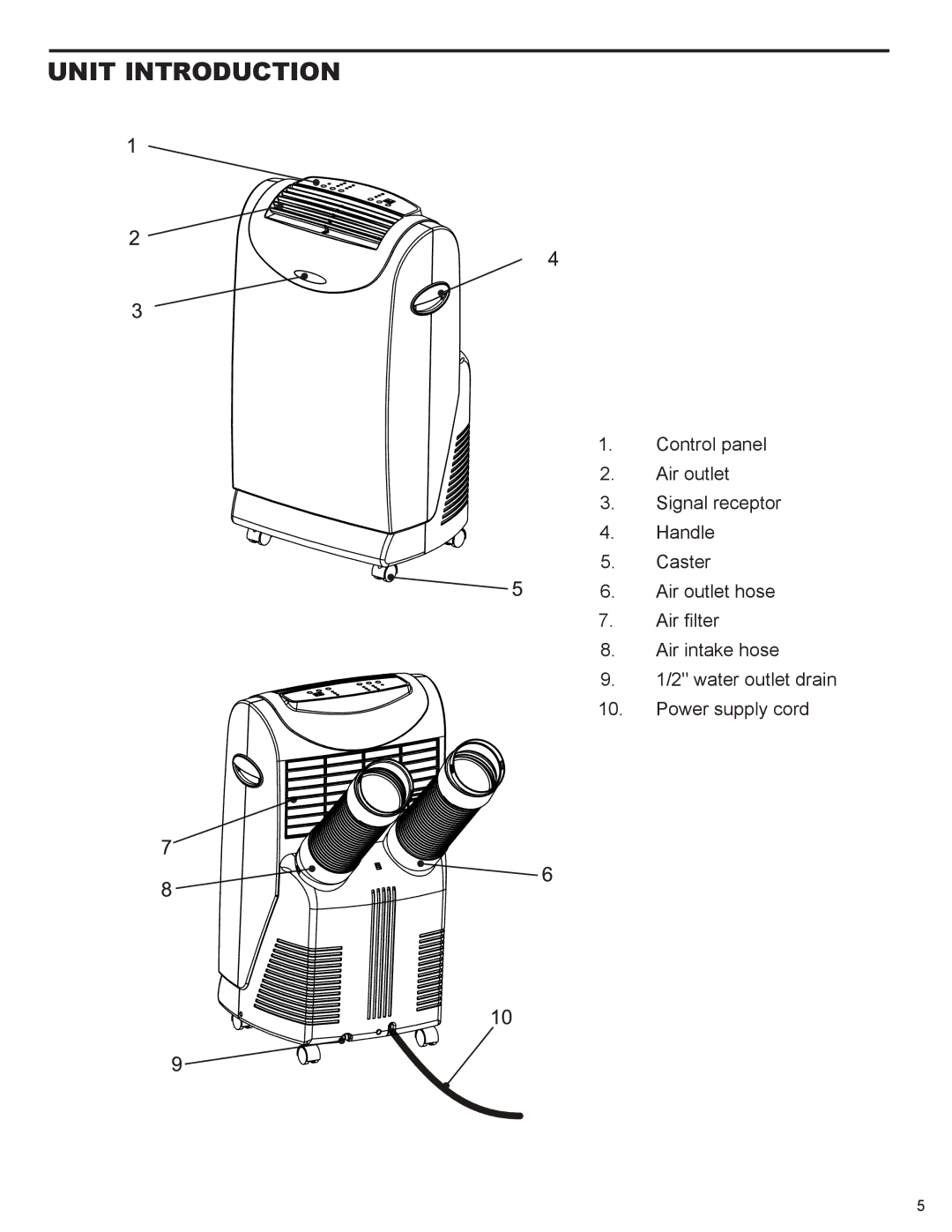 Friedrich P012A, P012B service manual Unit Introduction 