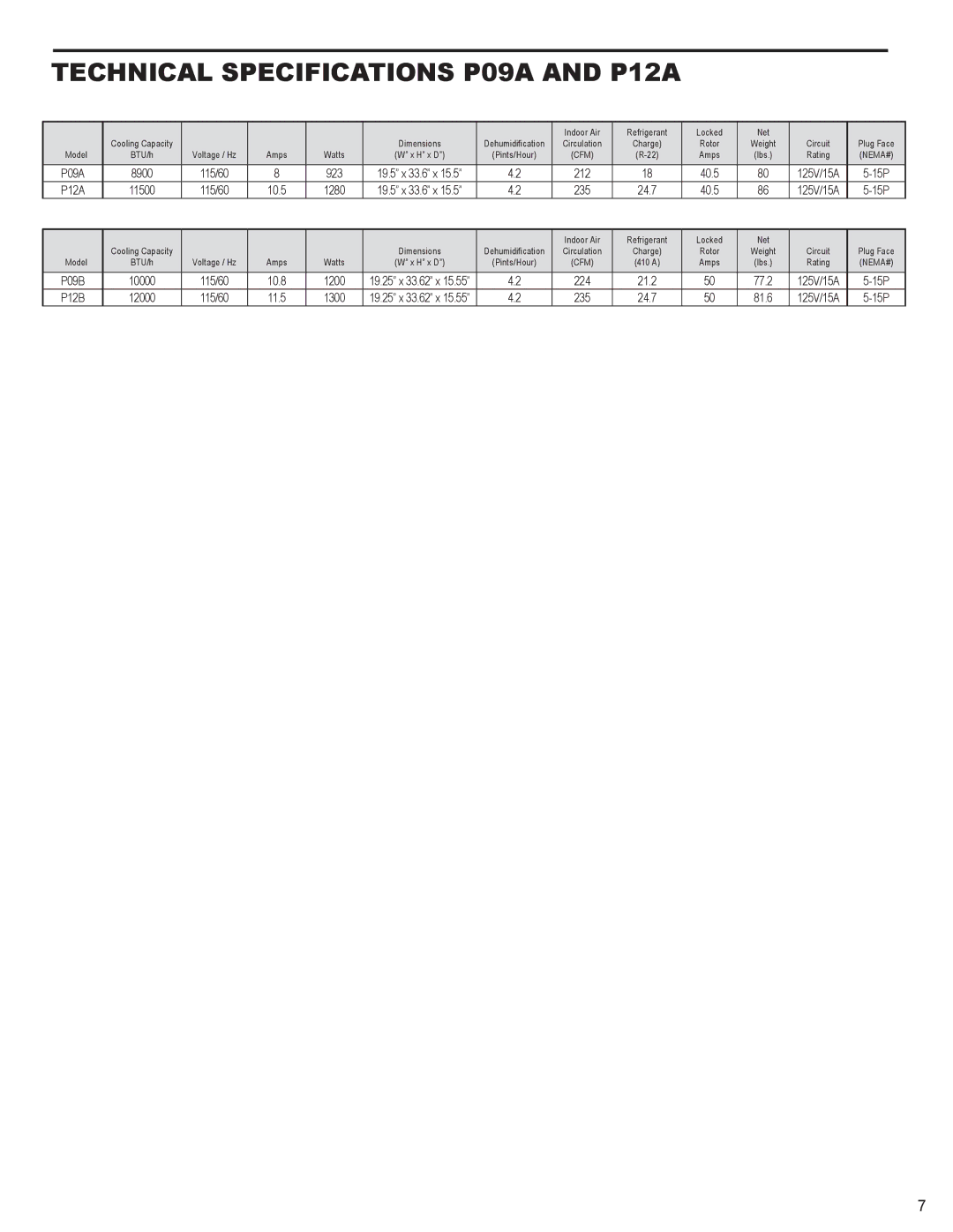 Friedrich P012A, P012B service manual Technical Specifications P09A and P12A, 235 24.7 40.5 