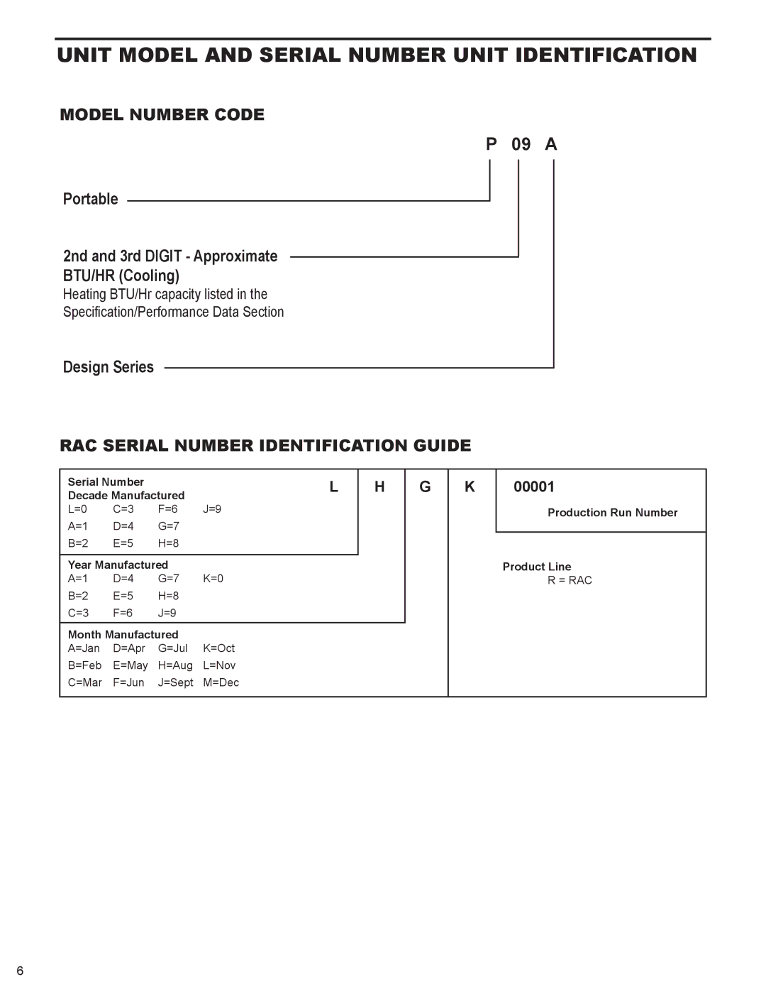 Friedrich P012B, P09A, P012A, P09B service manual Portable, Design Series, 00001 