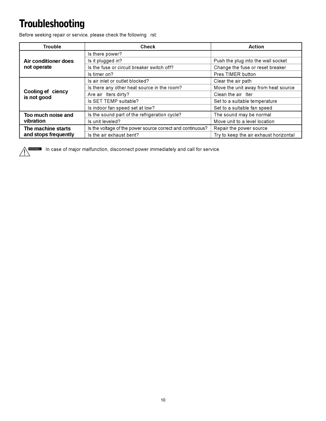 Friedrich P12A, P09A operation manual Troubleshooting, Not operate 