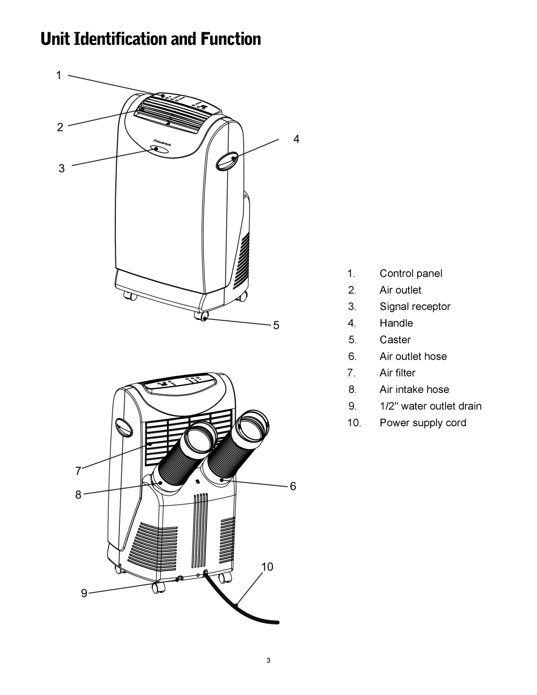 Friedrich P09A, P12A operation manual Unit Identification and Function 