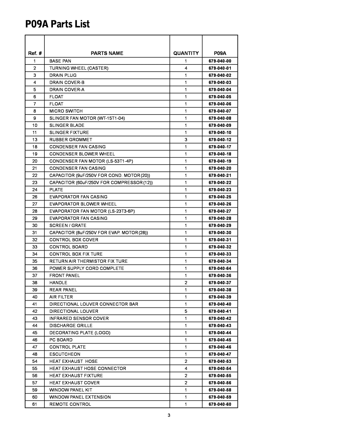 Friedrich P12A manual P09A Parts List, Ref. #, Parts Name, Quantity 