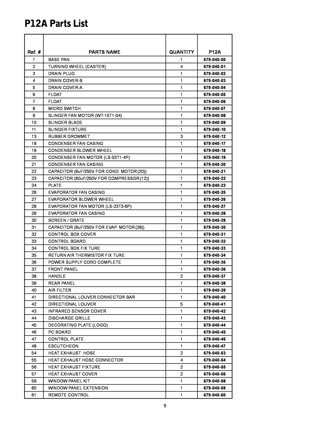 Friedrich manual P12A Parts List, Ref. #, Parts Name, Quantity 