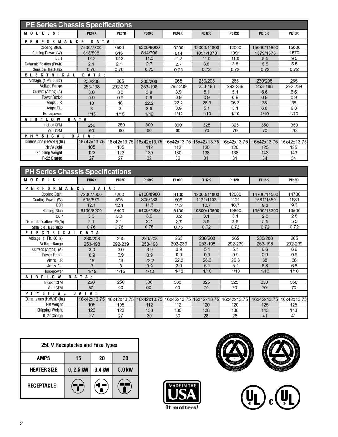 Friedrich PACKAGED TERMINAL AIR CONDITIONERS AND HEAT PUMPS manual PE Series Chassis Specifications 