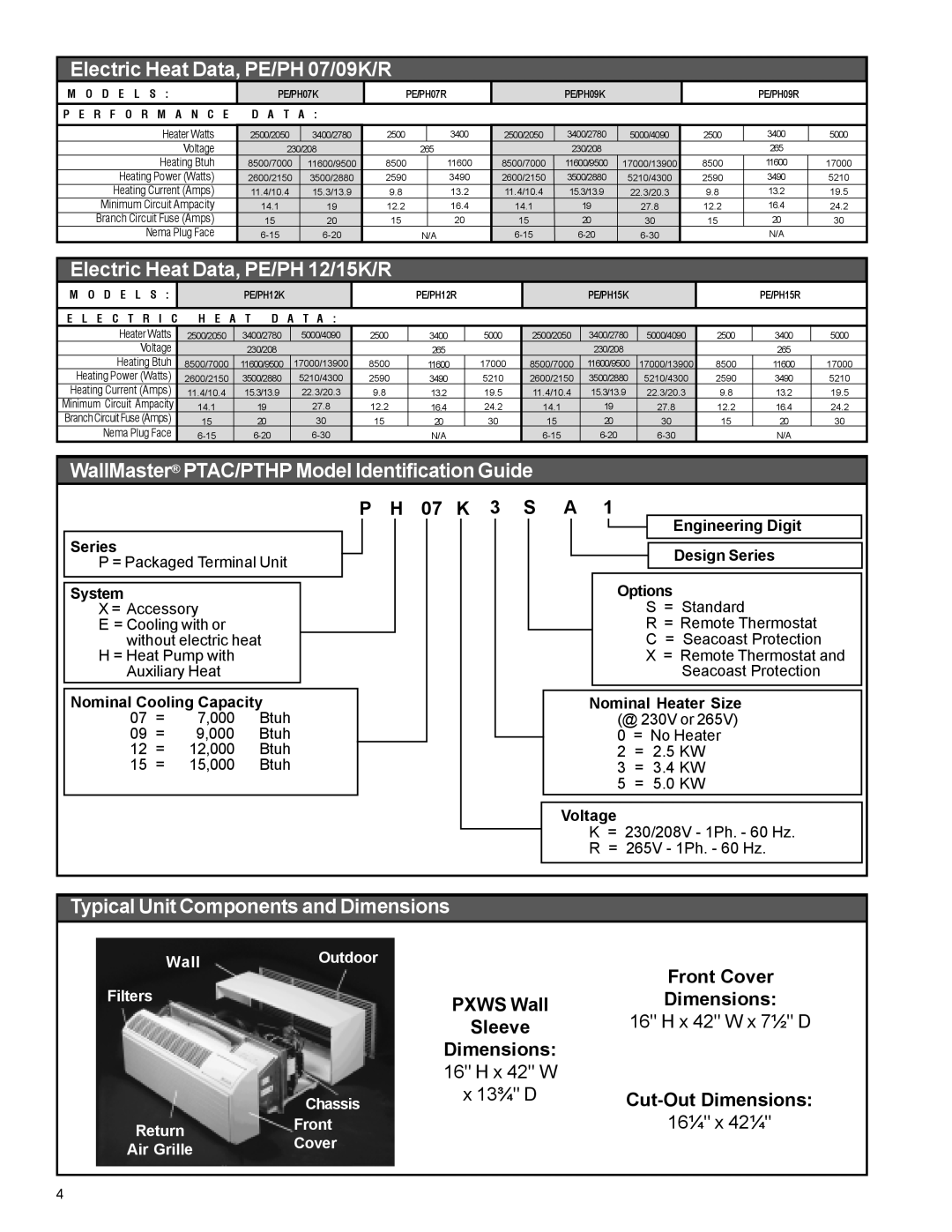 Friedrich PACKAGED TERMINAL AIR CONDITIONERS AND HEAT PUMPS manual Electric Heat Data, PE/PH 07/09K/R 