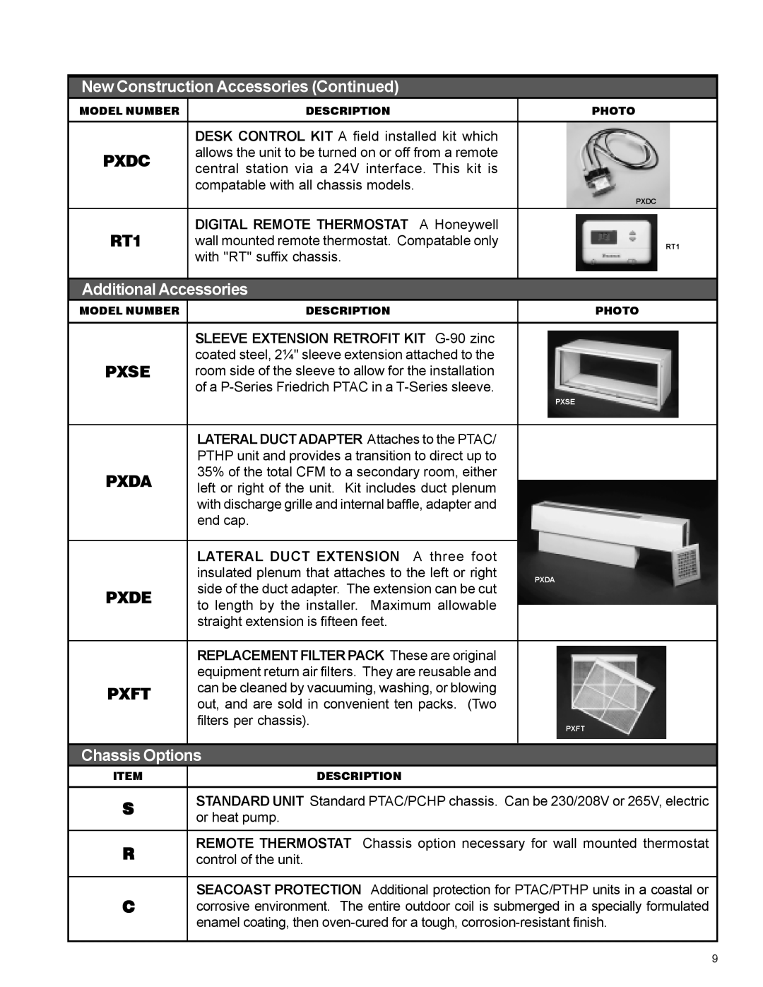 Friedrich PACKAGED TERMINAL AIR CONDITIONERS AND HEAT PUMPS New Construction Accessories Continued, Pxdc, Pxse, Pxda, Pxde 