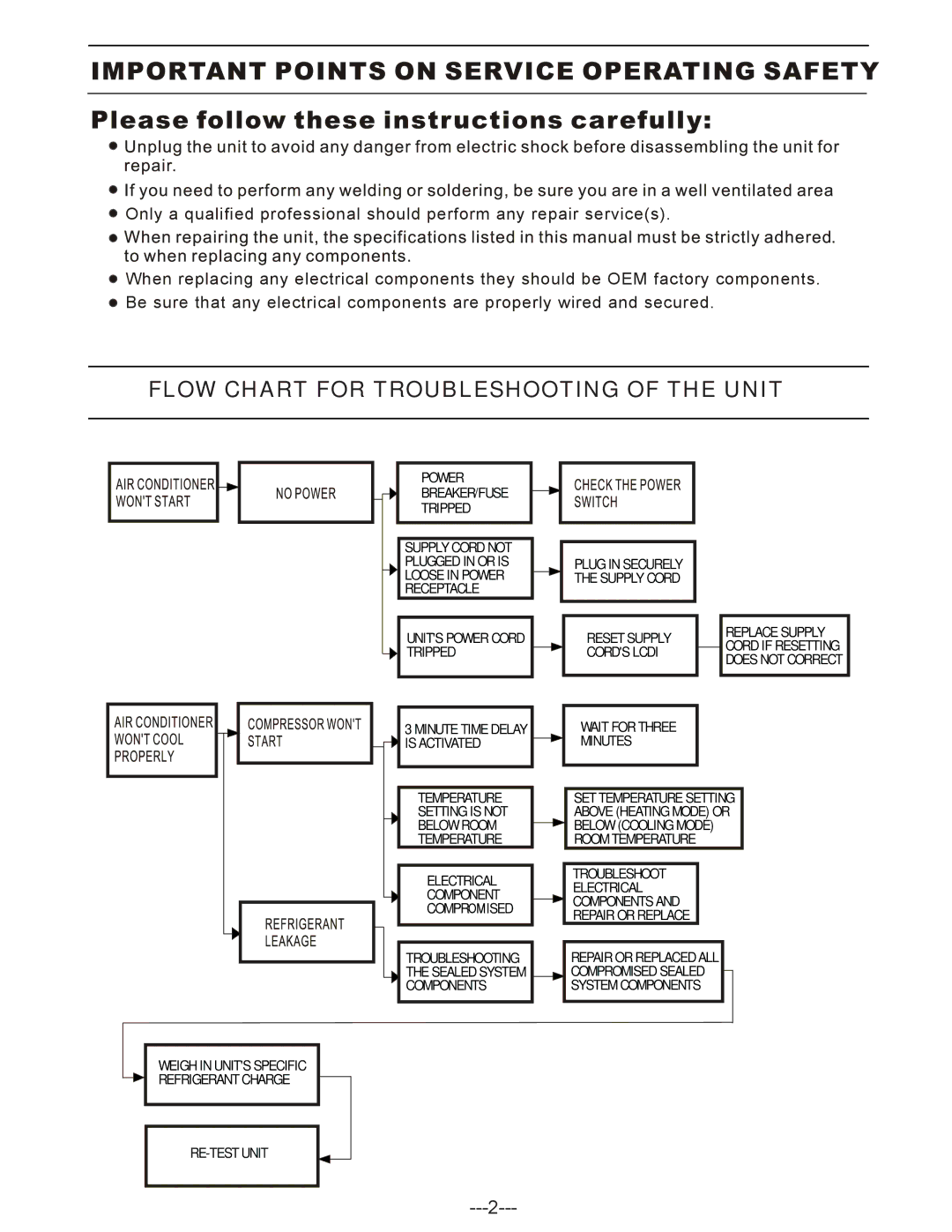 Friedrich PH14B technical specifications Flow Chart for Troubleshooting of the Unit 