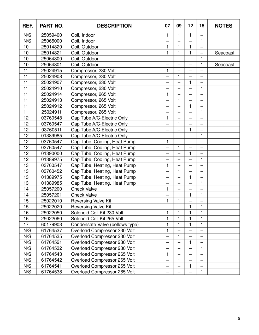 Friedrich PE12R**B, PH15R**B, PH12R**B, PH12K**B, PH07R**B, PH09K**B, PE12K**B, PH07K**B, PH09R**B, PE15R**B, PH15K**B Description 