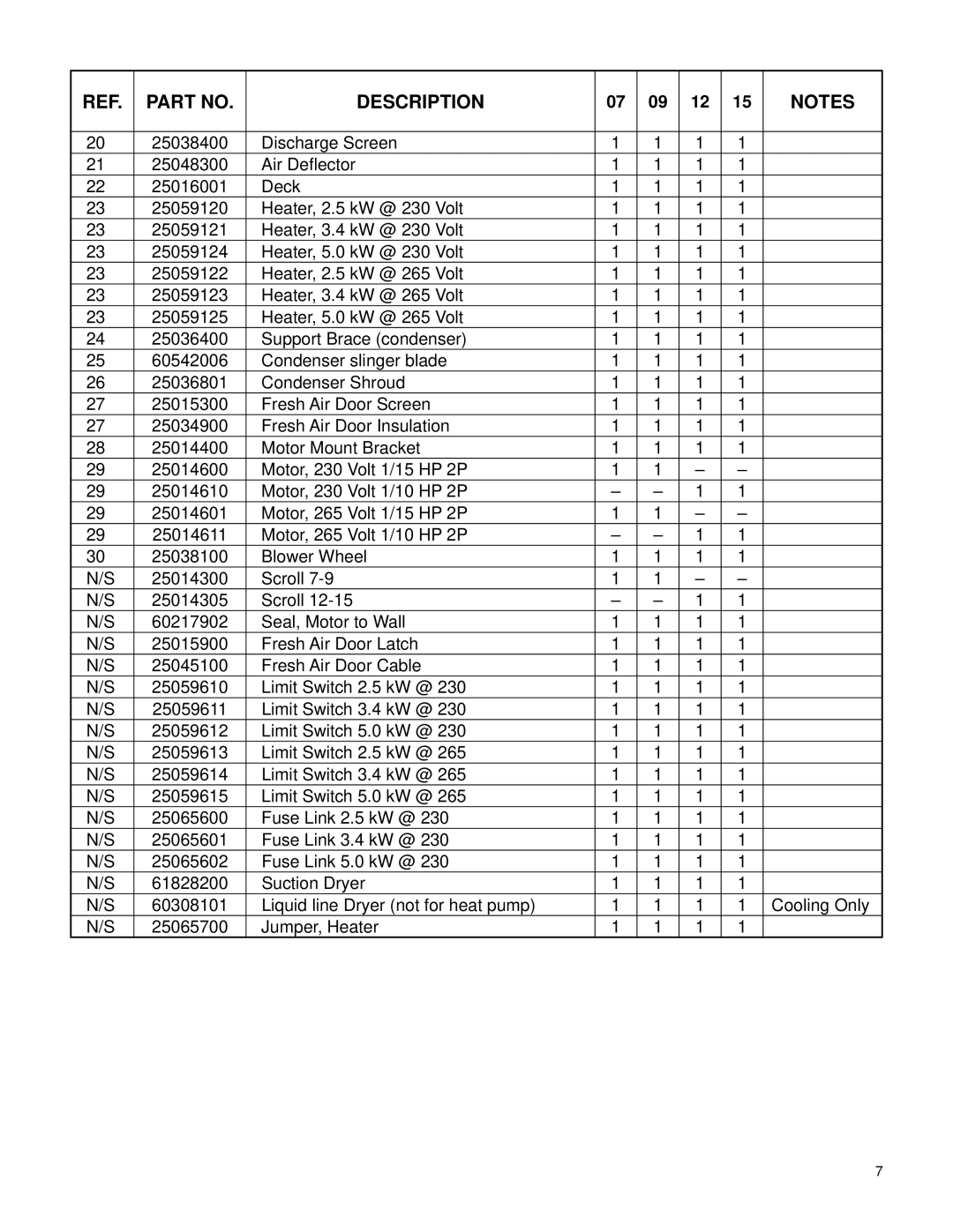 Friedrich PH07K**B, PH15R**B, PH12R**B, PH12K**B, PH07R**B, PH09K**B, PE12R**B, PE12K**B, PH09R**B, PE15R**B, PH15K**B Description 