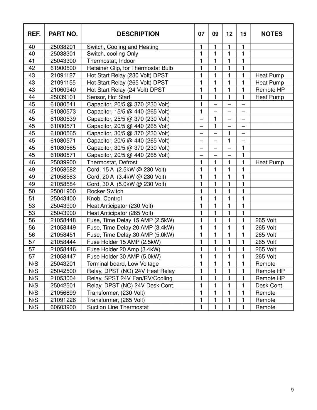 Friedrich PE15R**B, PH15R**B, PH12R**B, PH12K**B, PH07R**B, PH09K**B, PE12R**B, PE12K**B, PH07K**B, PH09R**B, PH15K**B Description 