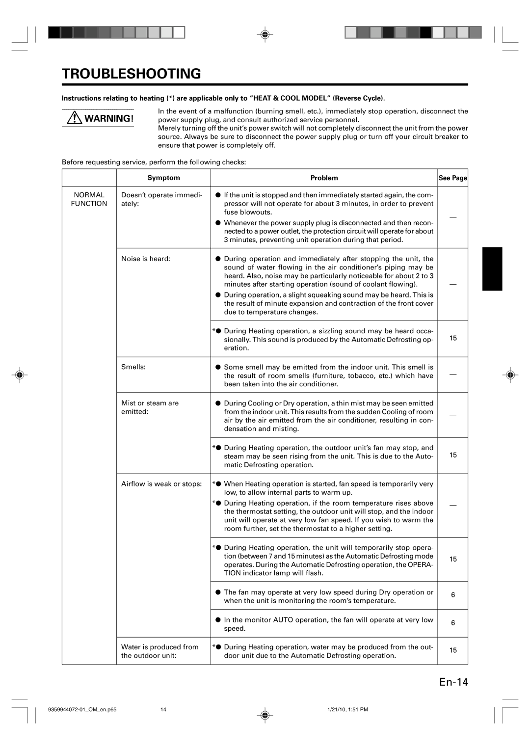 Friedrich P/N9359944072-01 manual Troubleshooting, Symptom Problem 