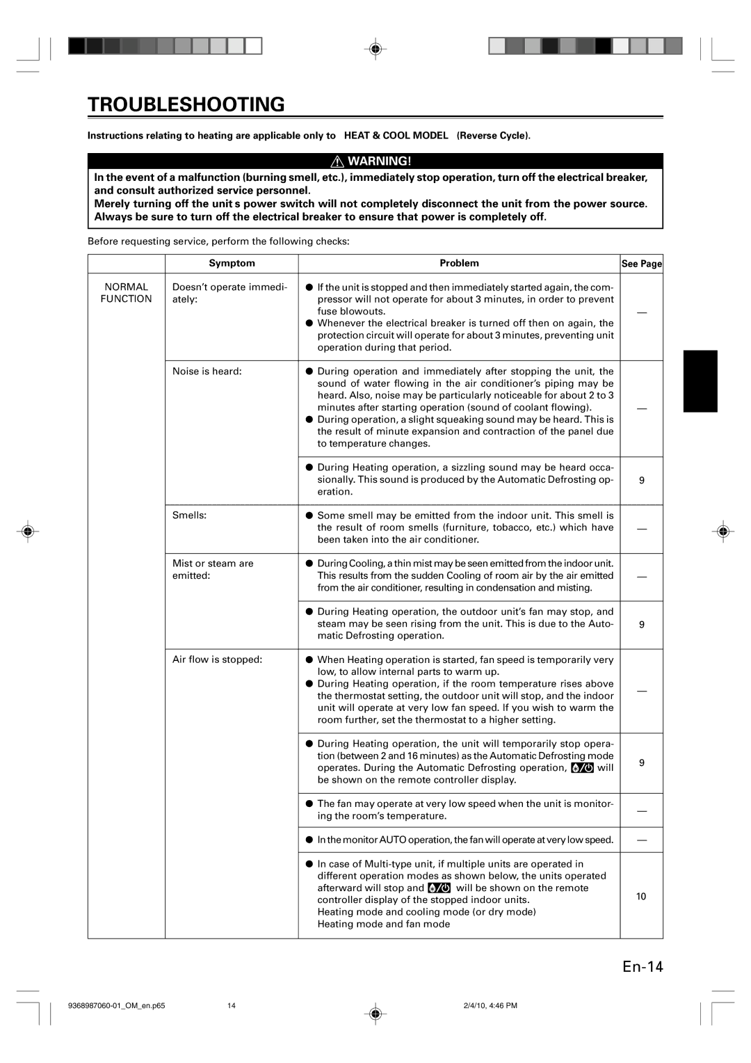 Friedrich P/N9368987060-01 manual Troubleshooting, Symptom Problem 