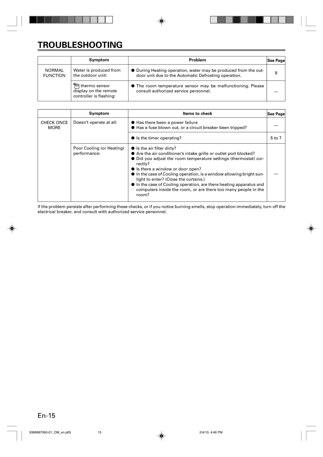 Friedrich P/N9368987060-01 manual Symptom Items to check, More 