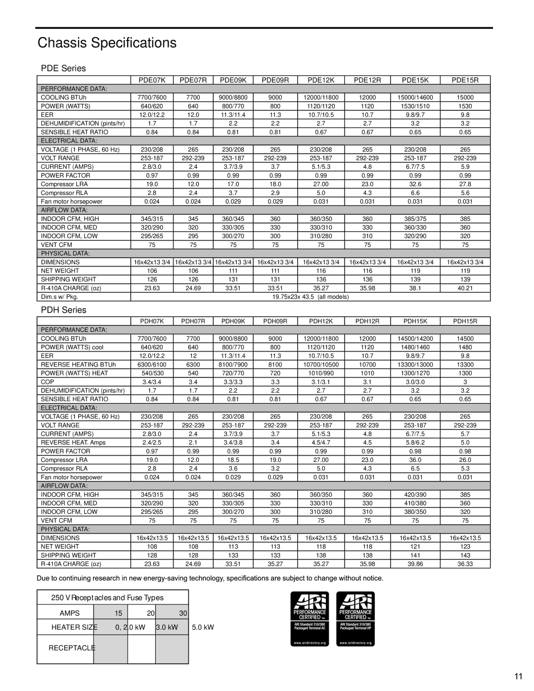 Friedrich PTAC - R410A service manual Chassis Specifications 