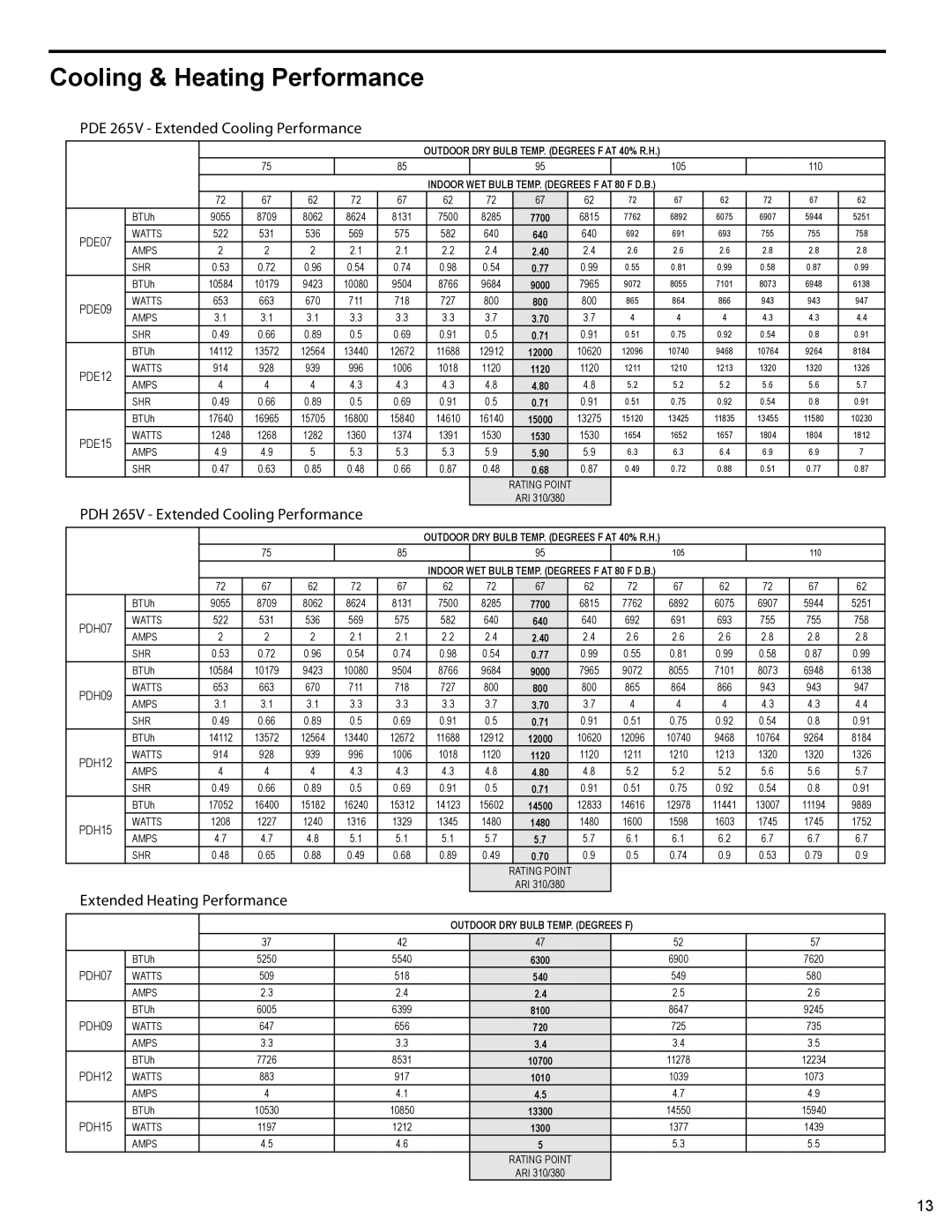 Friedrich PTAC - R410A service manual PDE 265V Extended Cooling Performance 