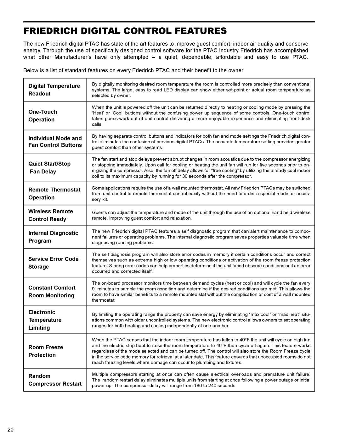 Friedrich PTAC - R410A service manual Friedrich Digital Control Features, Digital Temperature 