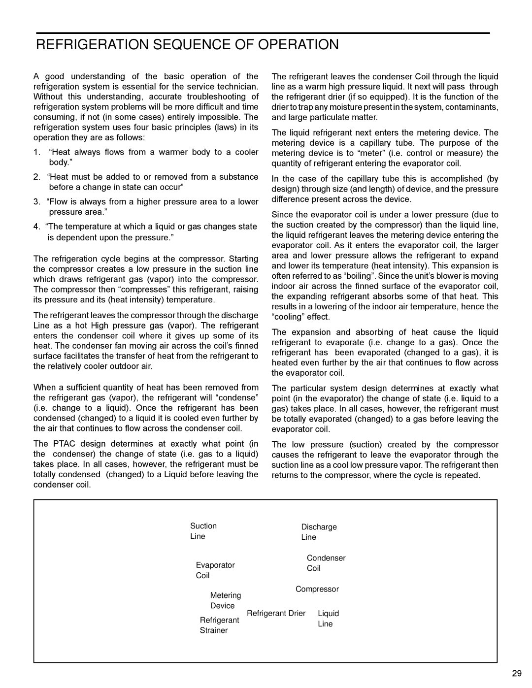 Friedrich PTAC - R410A service manual Refrigeration Sequence of Operation 