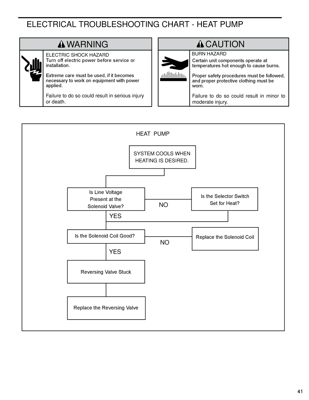 Friedrich PTAC - R410A service manual Electrical Troubleshooting Chart Heat Pump, Yes, System Cools When Heating is Desired 