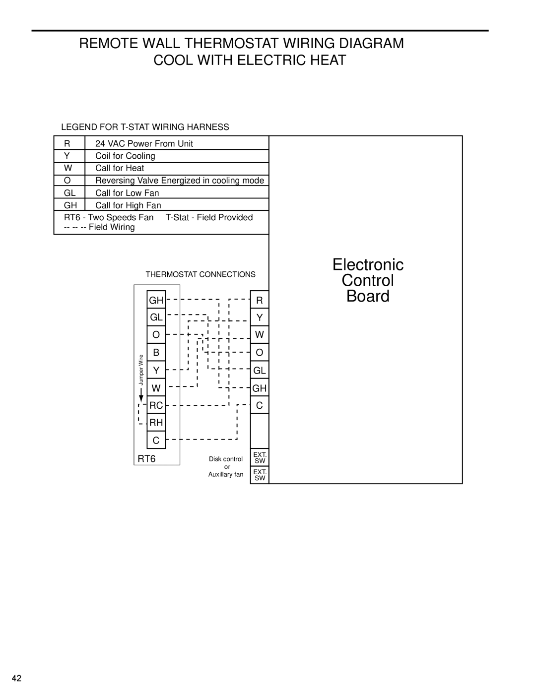 Friedrich PTAC - R410A service manual Electronic Control Board 