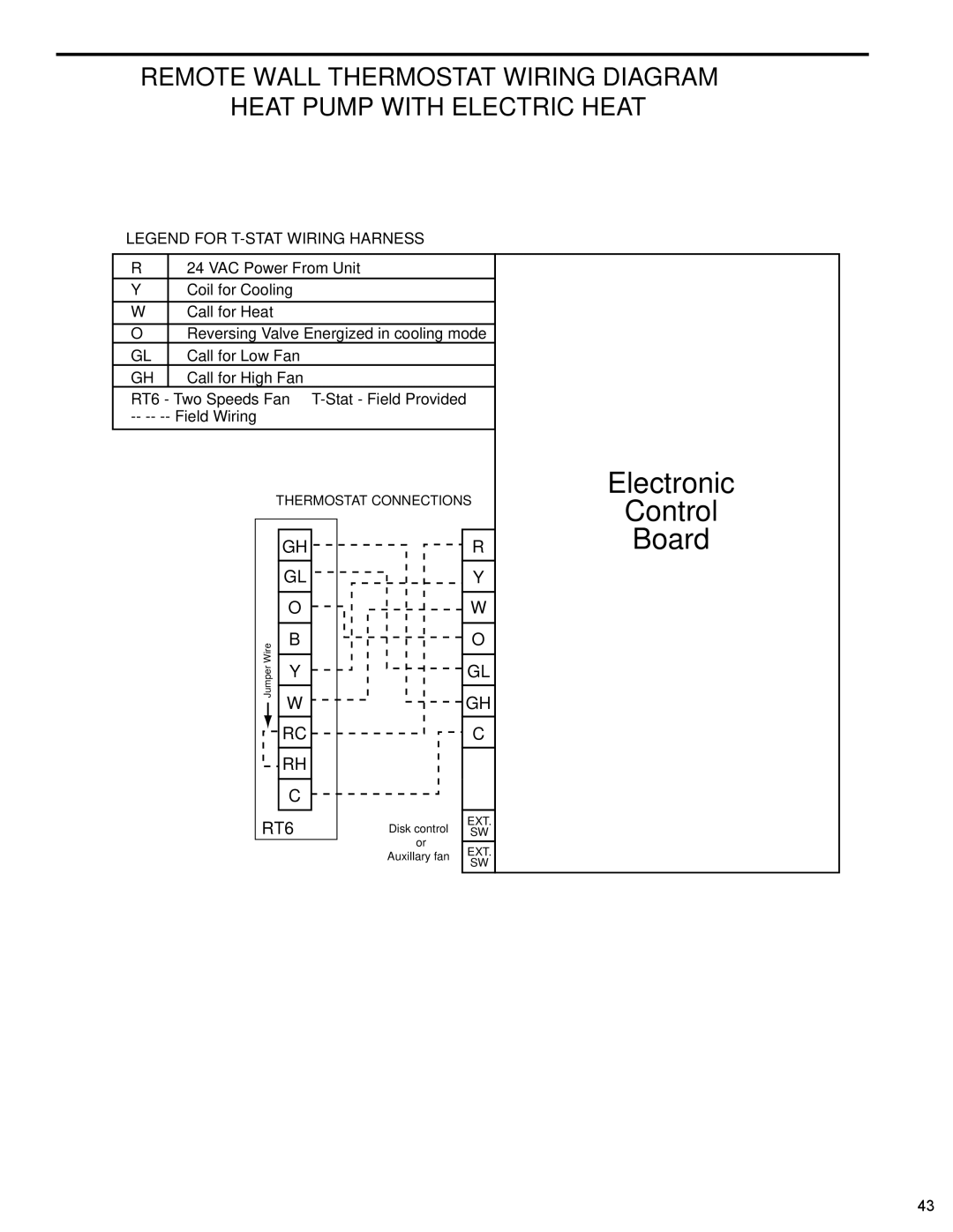 Friedrich PTAC - R410A service manual Electronic Control Board 