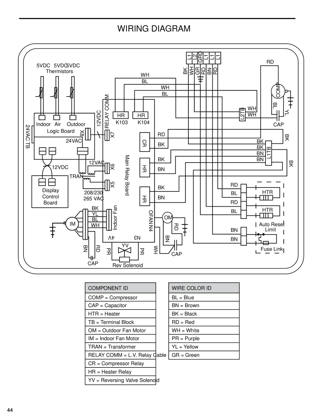 Friedrich PTAC - R410A service manual Wiring Diagram, Component ID 