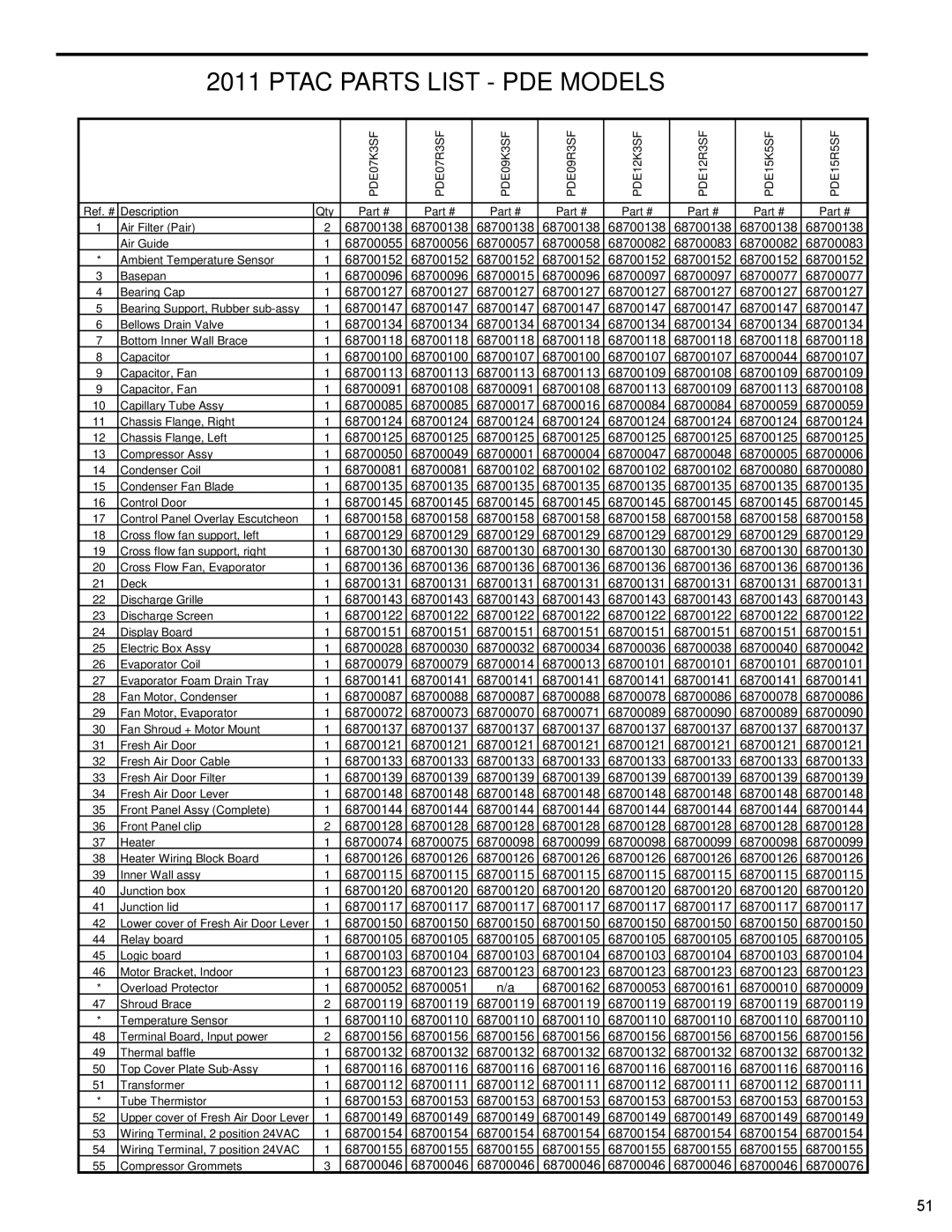 Friedrich PTAC - R410A service manual Ptac Parts List PDE Models 