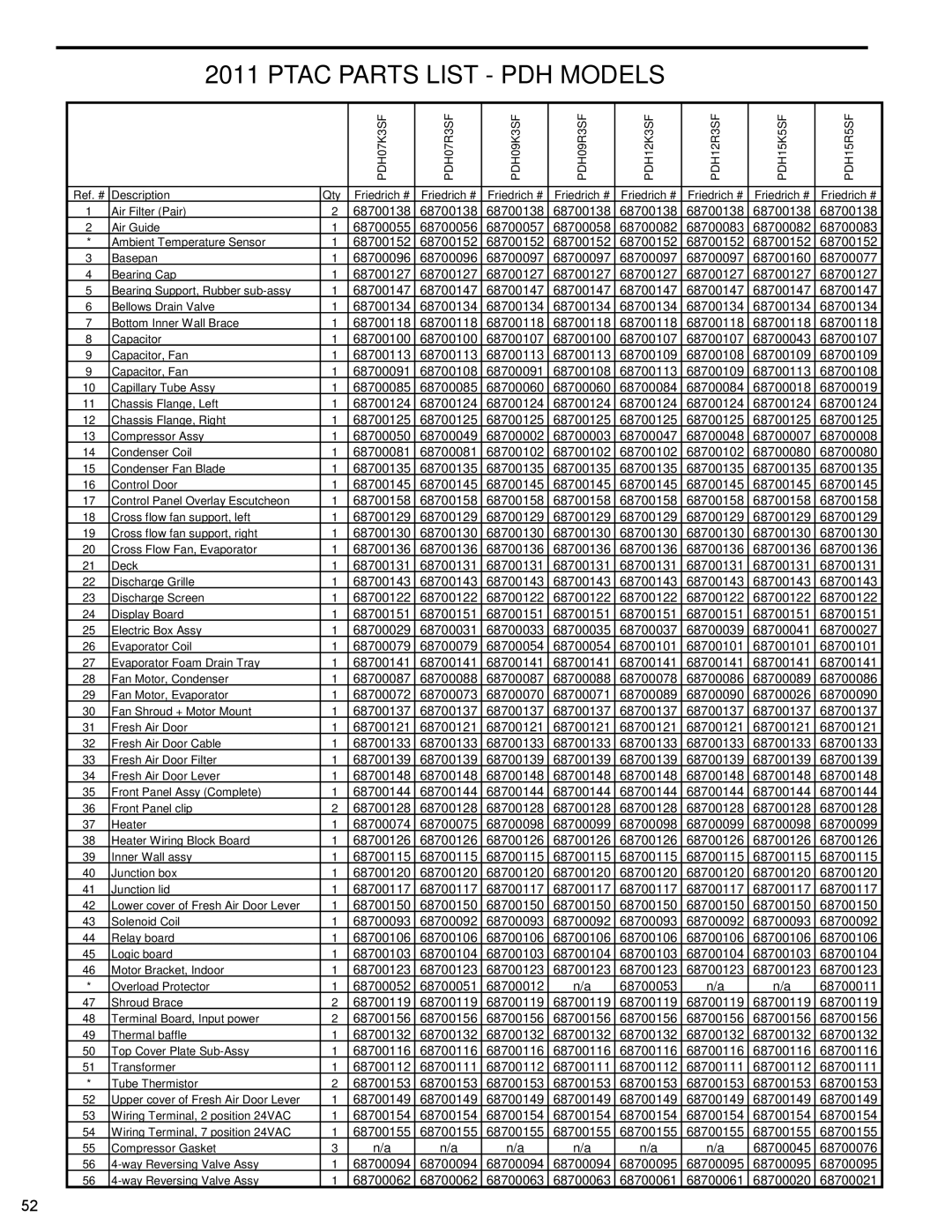 Friedrich PTAC - R410A service manual Ptac Parts List PDH Models 