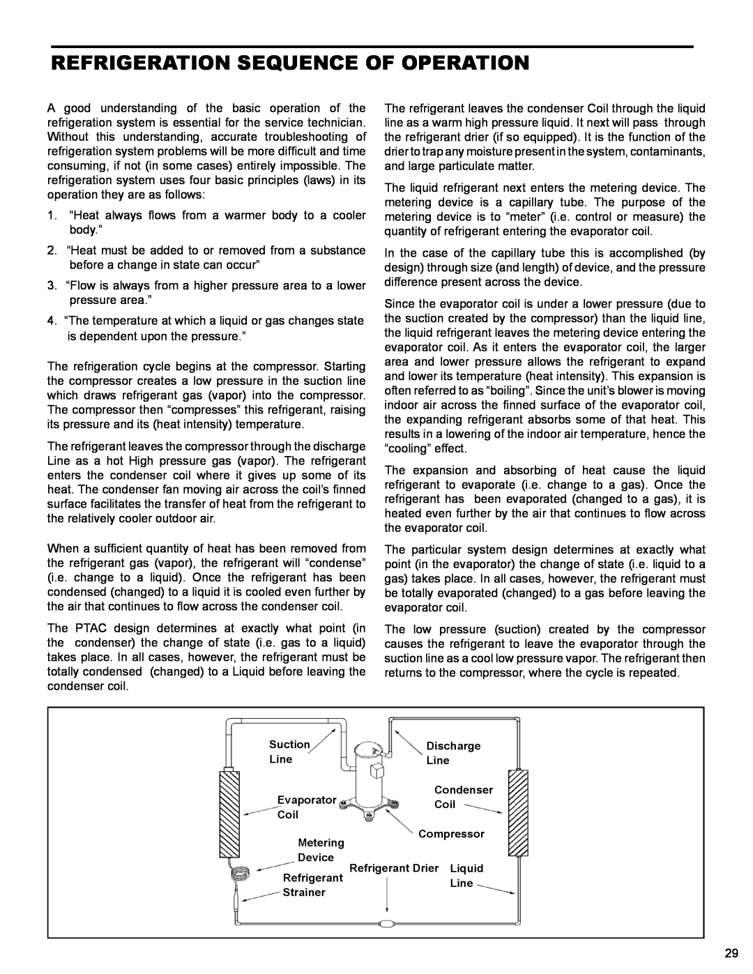 Friedrich PTAC - R410A service manual Refrigeration Sequence Of Operation 
