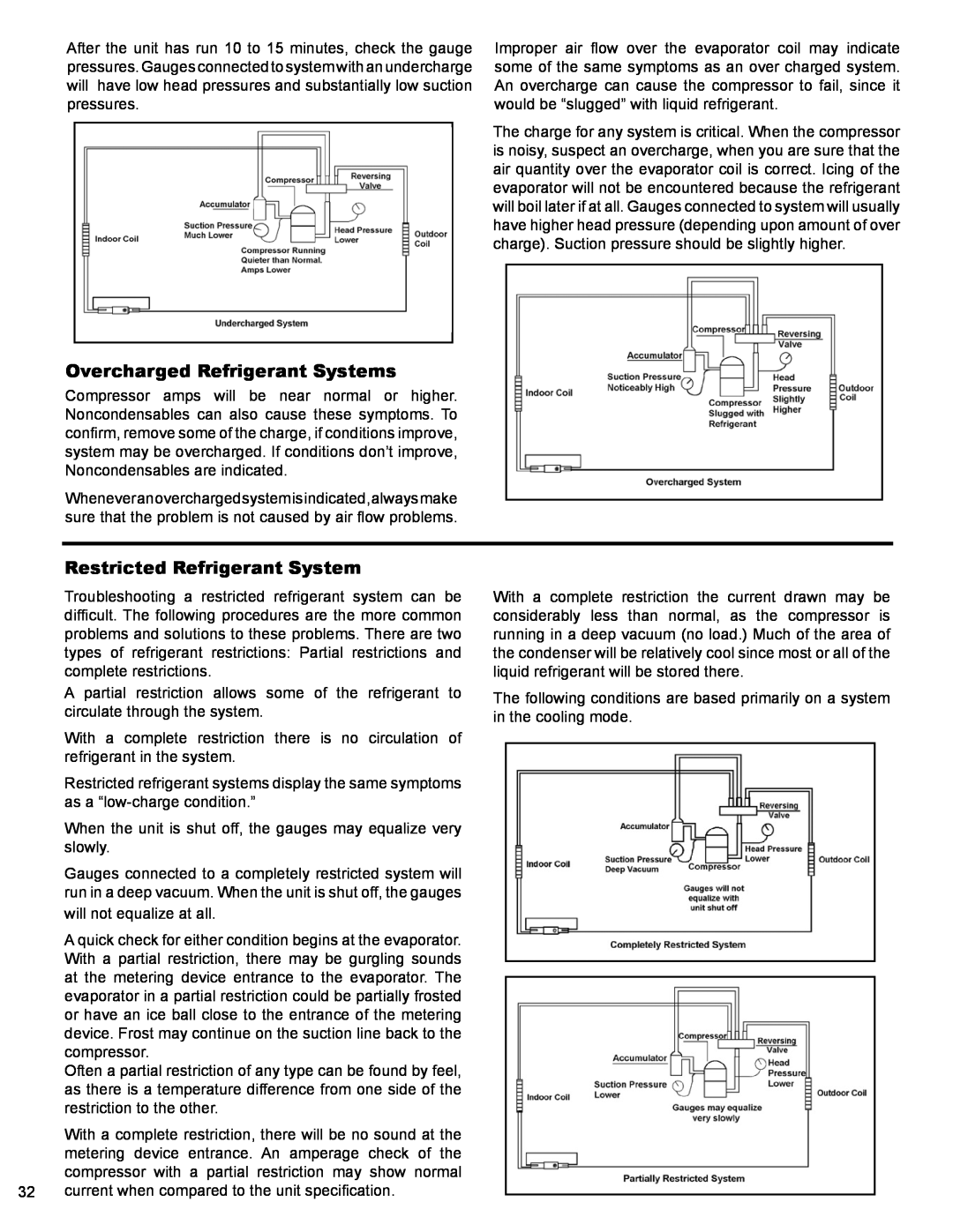 Friedrich PTAC - R410A service manual Overcharged Refrigerant Systems, Restricted Refrigerant System 