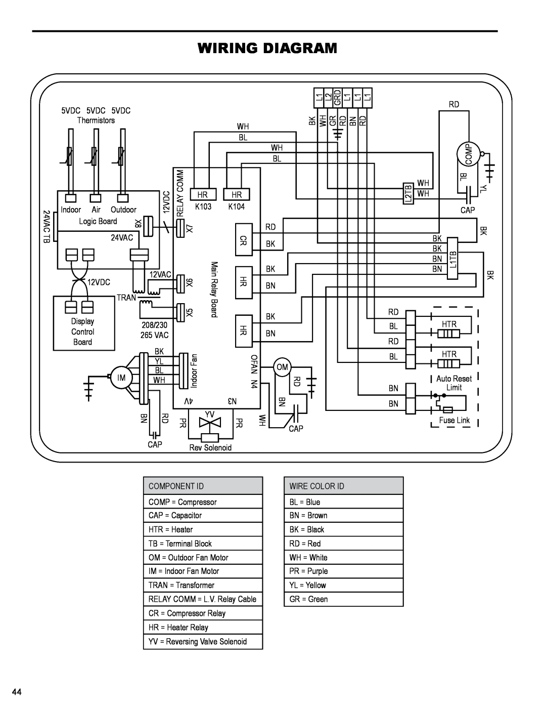 Friedrich PTAC - R410A service manual Wiring Diagram 