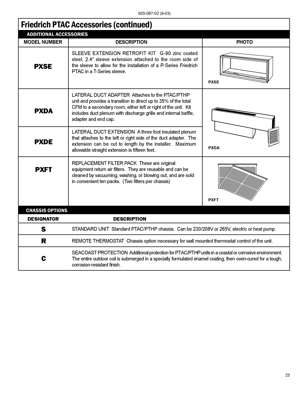 Friedrich PTAC operation manual Model Number Description, Designatordescription 