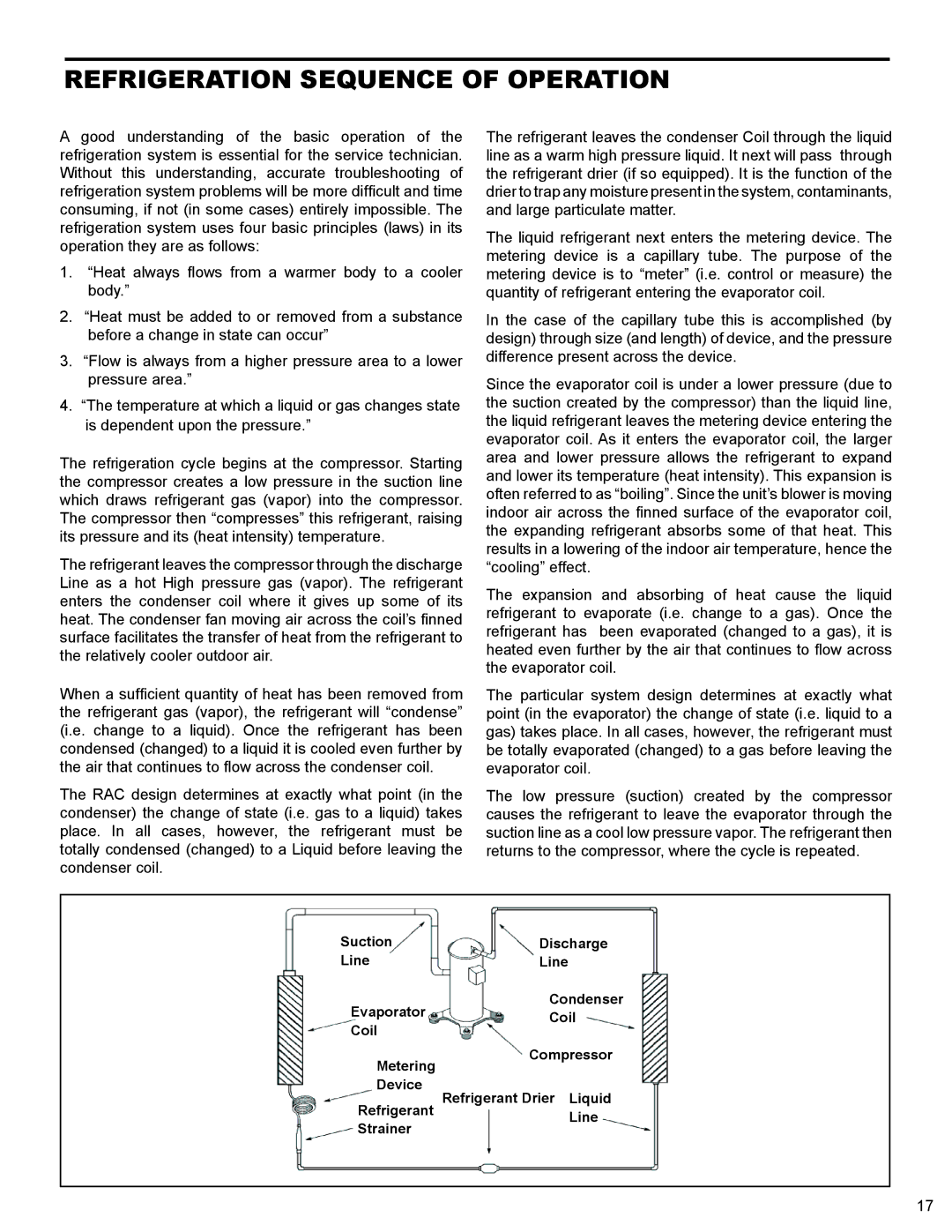 Friedrich R-410A service manual Refrigeration Sequence of Operation 