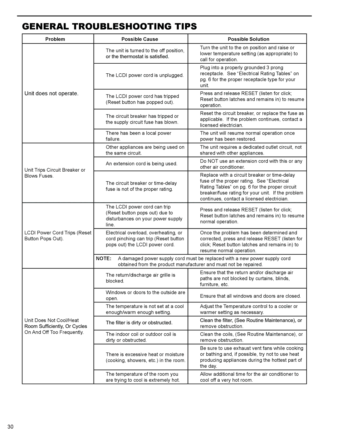 Friedrich R-410A service manual General Troubleshooting Tips, Problem Possible Cause Possible Solution 