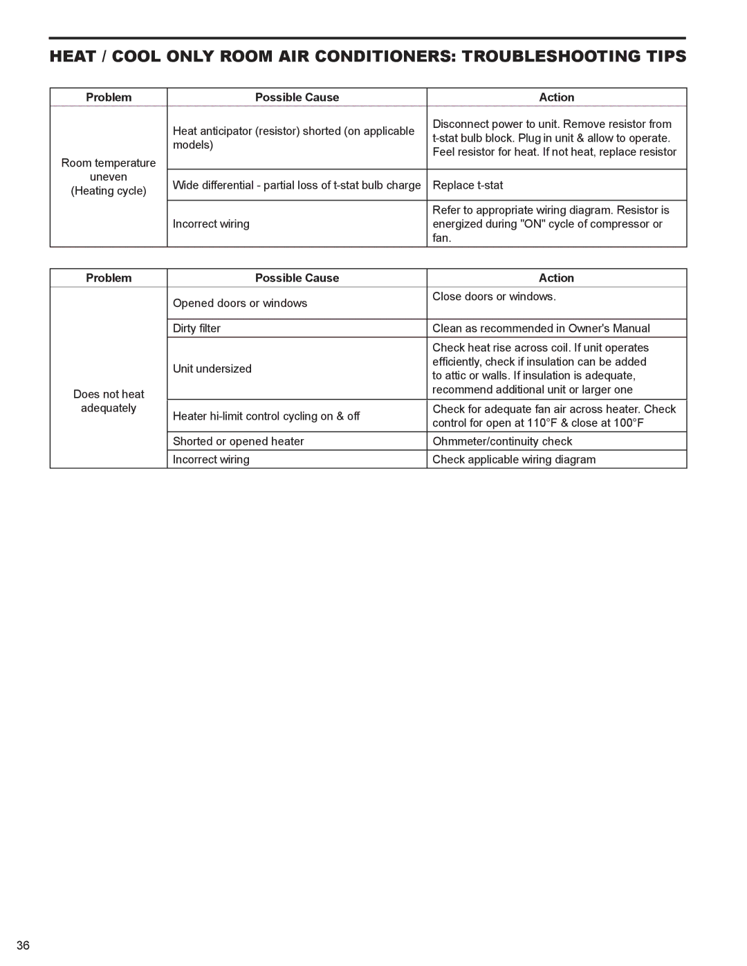 Friedrich R-410A service manual Heat / Cool only Room AIR Conditioners Troubleshooting Tips 