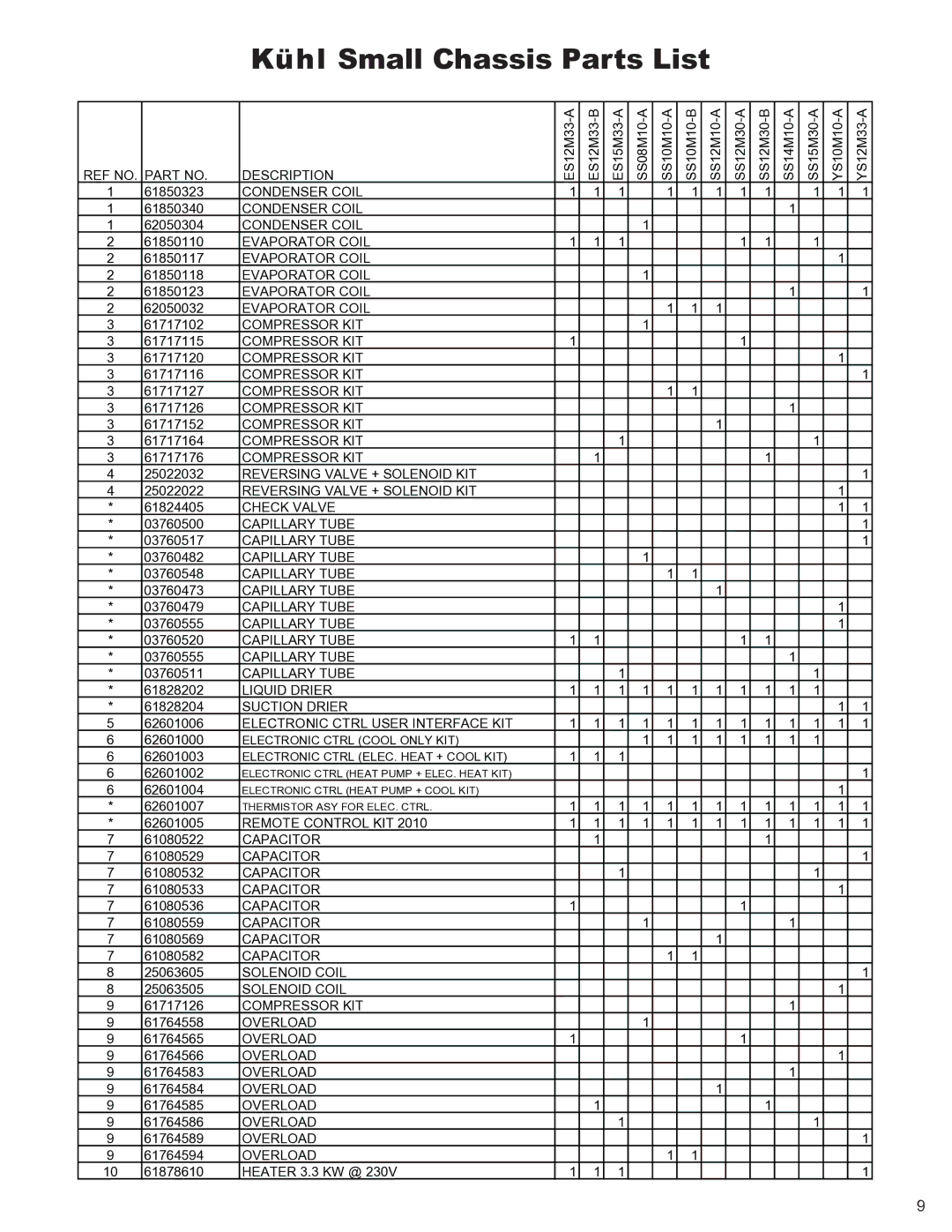 Friedrich R-410A manual Kühl Small Chassis Parts List, Electronic Ctrl User Interface KIT 