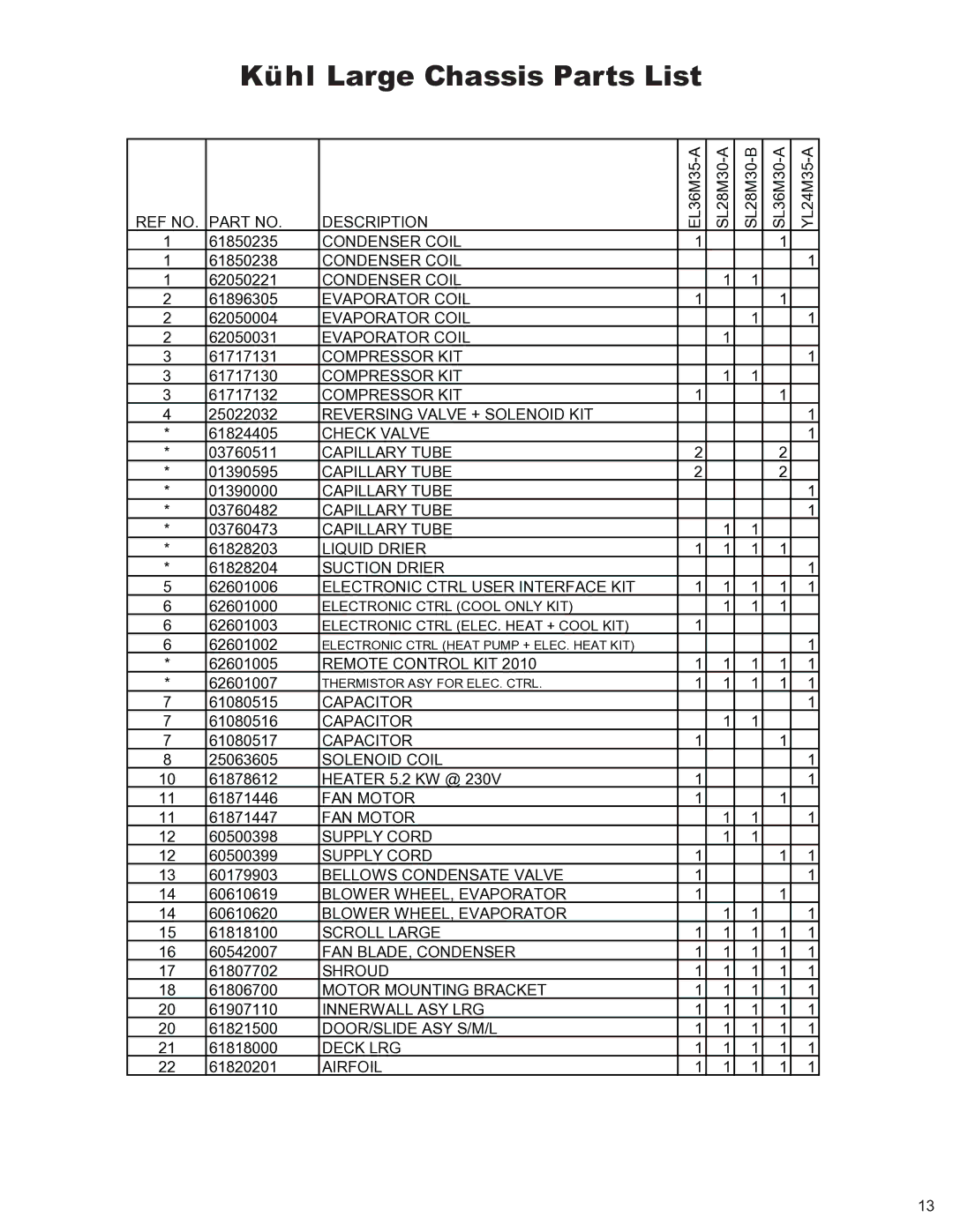 Friedrich R-410A manual Kühl Large Chassis Parts List 