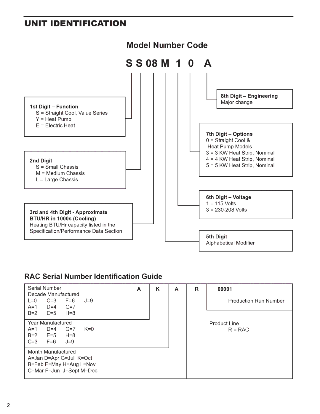 Friedrich R-410A manual 08 M 1 0 a 