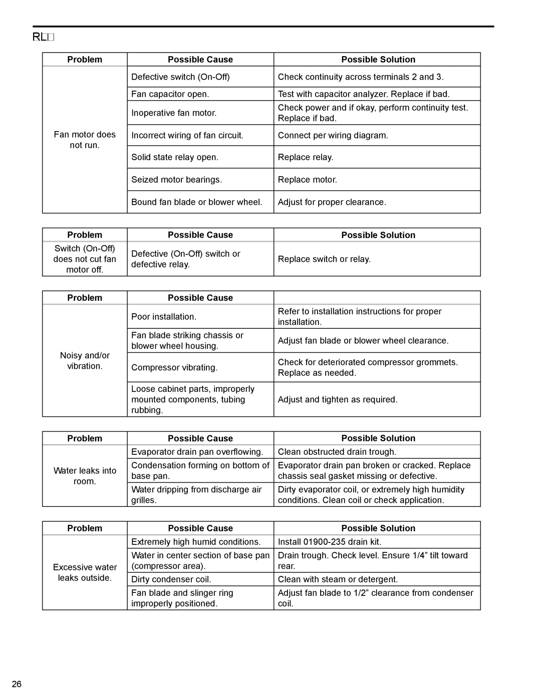 Friedrich R-410A service manual Problem Possible Cause 