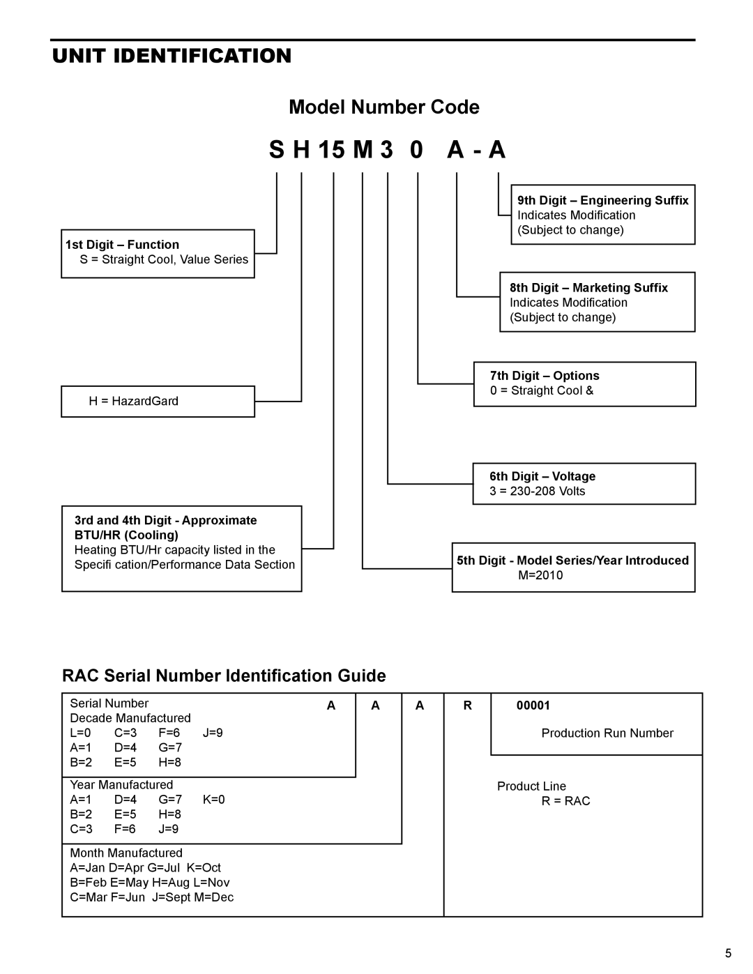 Friedrich R-410A service manual 15 M 3 0 a a, Unit Identification 