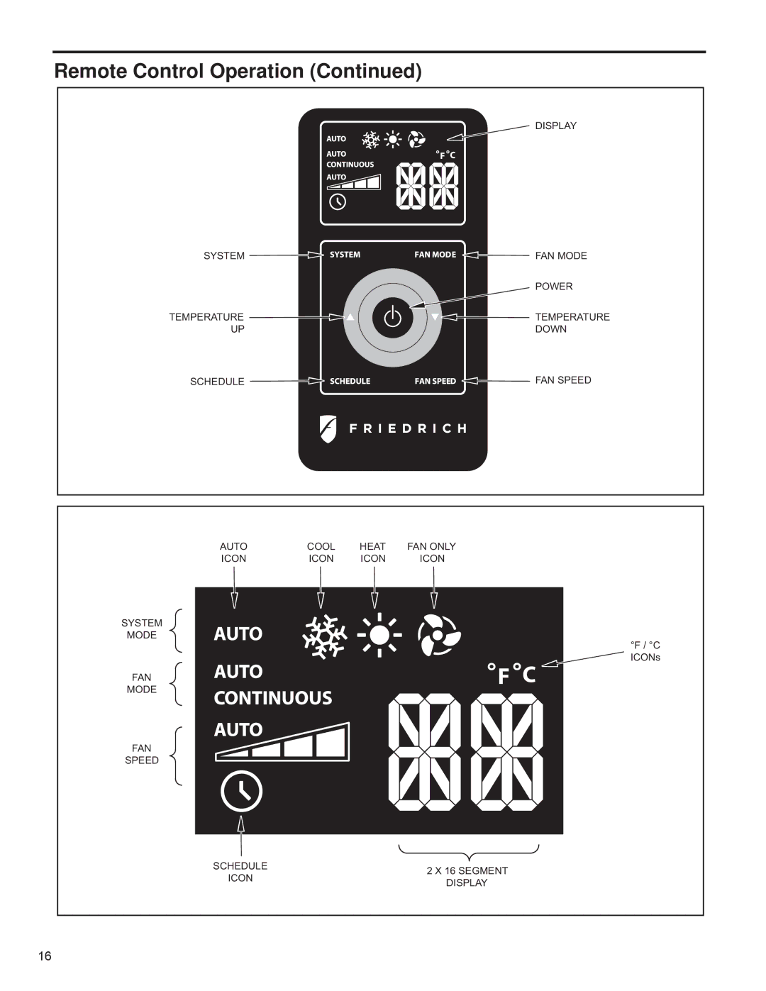 Friedrich R-410A service manual Remote Control Operation 