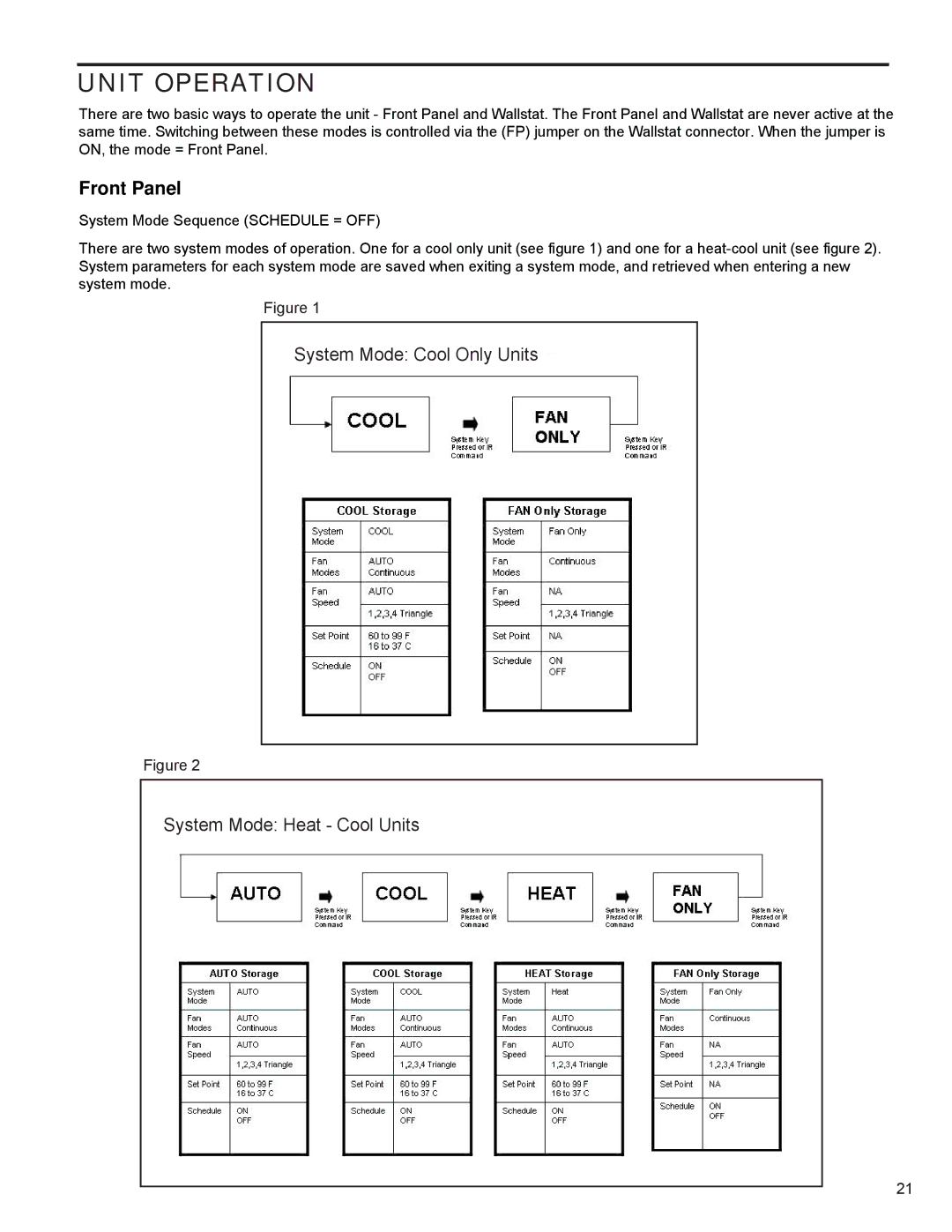 Friedrich R-410A service manual Unit Operation, Front Panel 